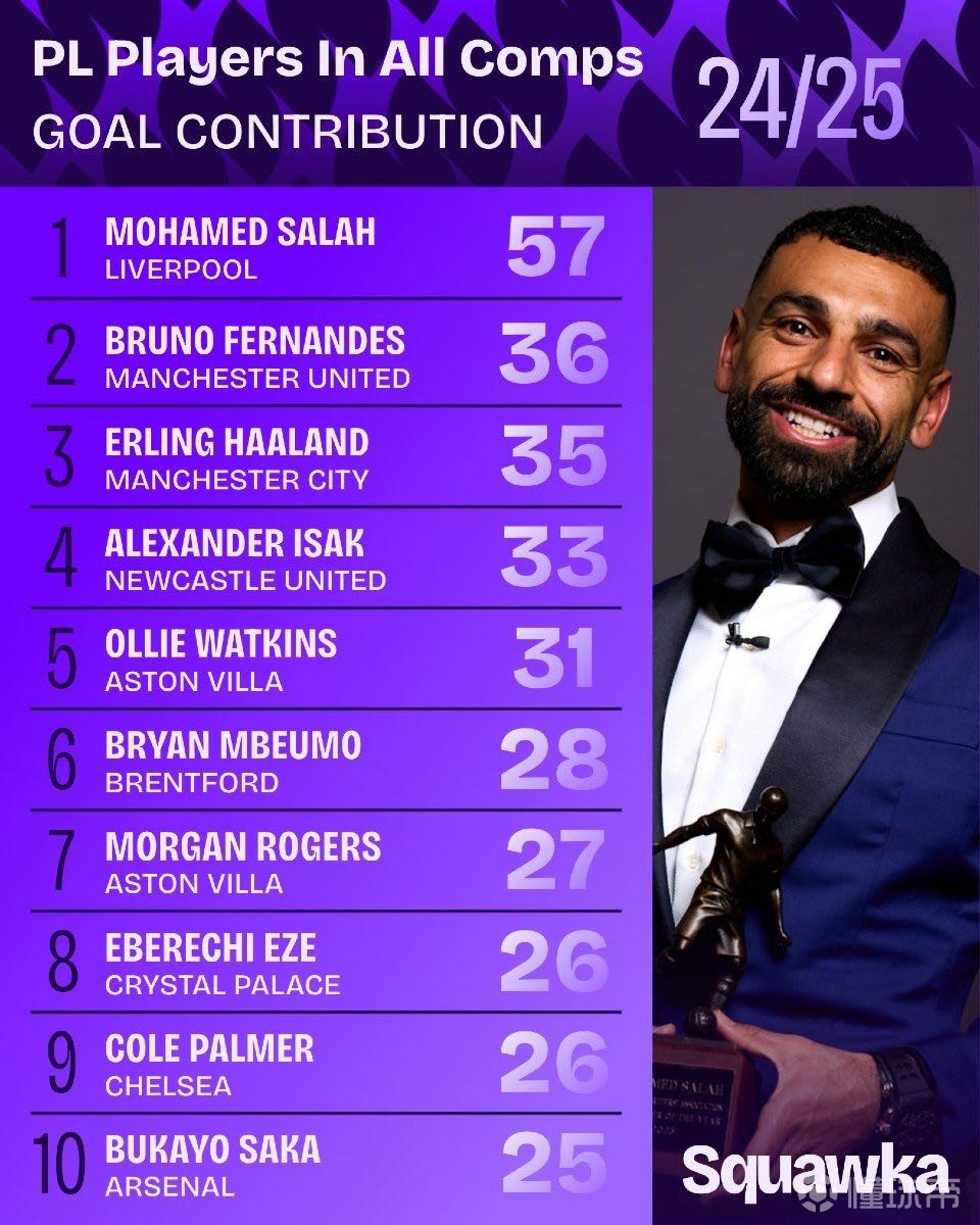 国王队的进 国王队的进